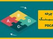 چرخه دمینگ